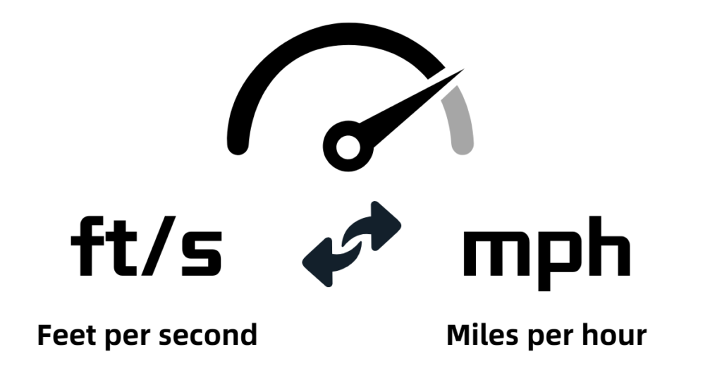 speed-converters-fullequations