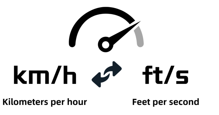 convert km/h to ft/s, kilometers per hour to feet per second